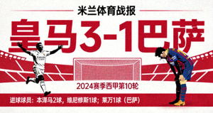 米兰体育战报 皇马3-1巴萨